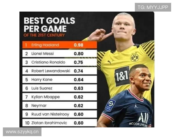 哈兰德与梅西同龄阶段进球效率对比分析