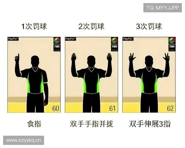 篮球进攻犯规规则解析：裁判对于判罚的具体标准与依据是什么