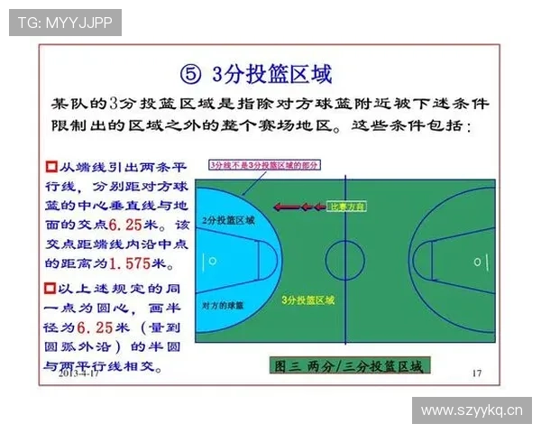 篮球规则解读：遭遇双方同时犯规时裁判如何处理判罚？