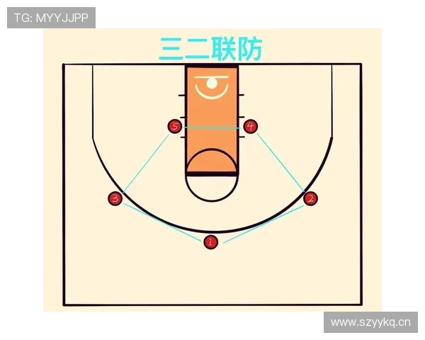 防守站位规则解析：如何正确占据合法防守位置？