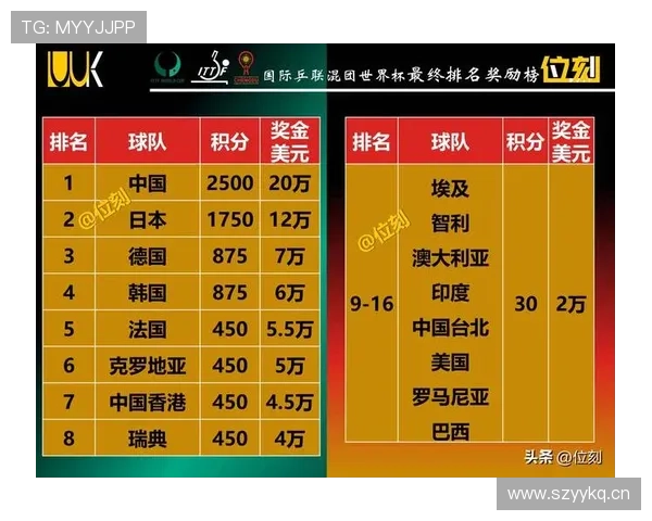 2026世界杯积分计算怎么决定排名