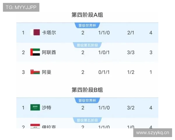 2026世界杯出局球队名单更新：多支传统球队无缘淘汰赛